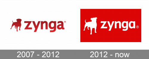 Zynga Logo history