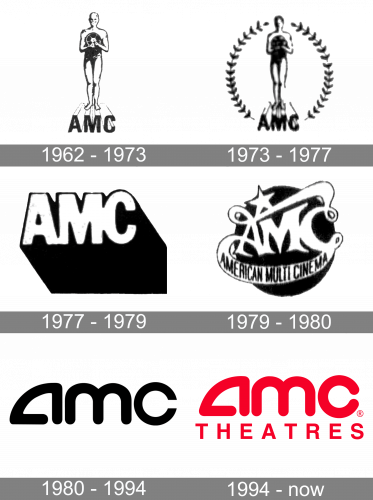 AMC Theatres Logo history