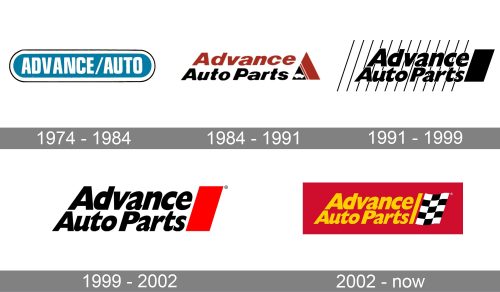Advance Auto Parts Logo history
