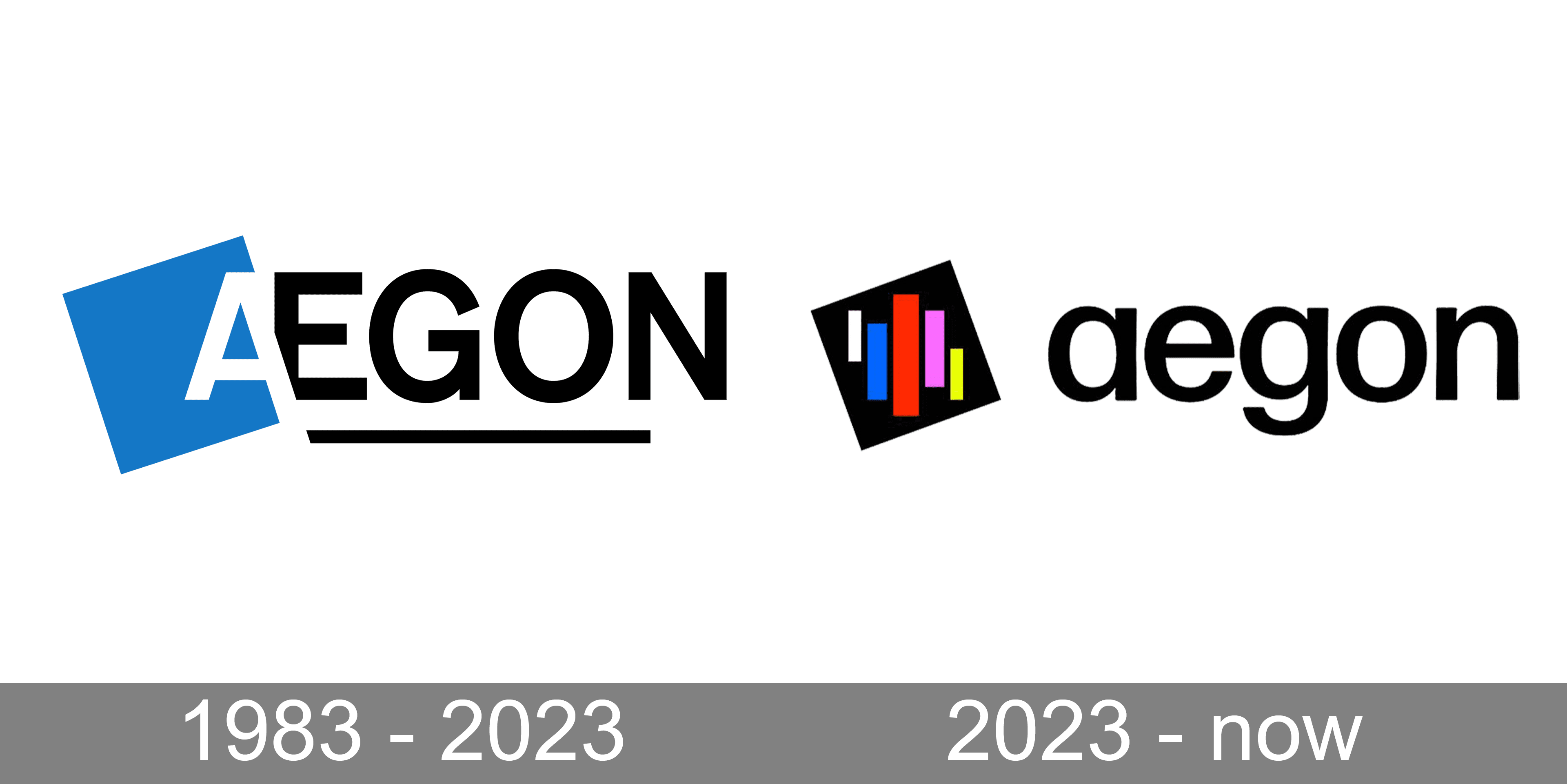 Aegon logo and symbol, meaning, history, PNG