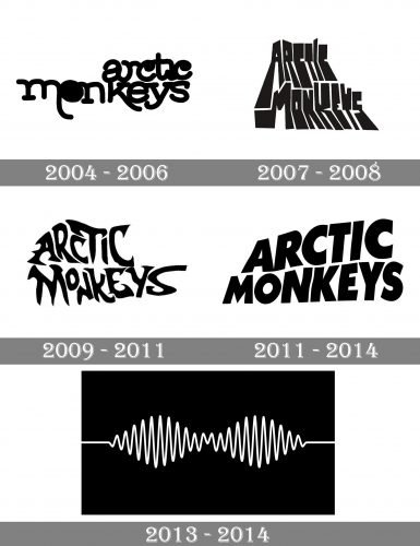 Arctic Monkeys Logo history
