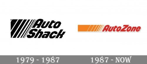 AutoZone Logo history