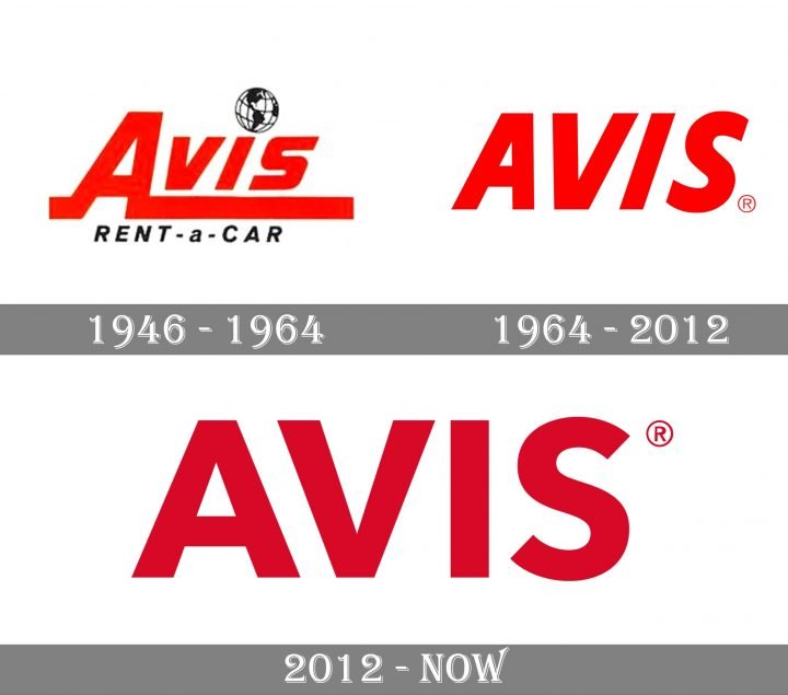 Avis logo and symbol, meaning, history, PNG