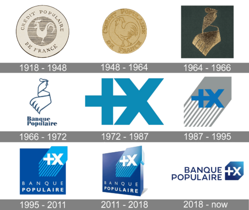 Banque Populaire Logo history
