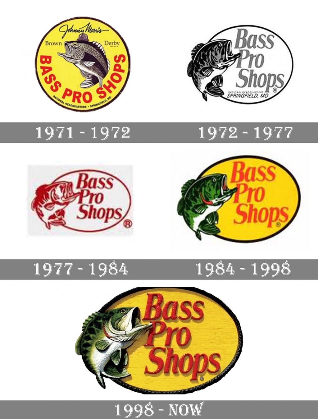 bass-pro-shops-logo-and-symbol-meaning-history-png