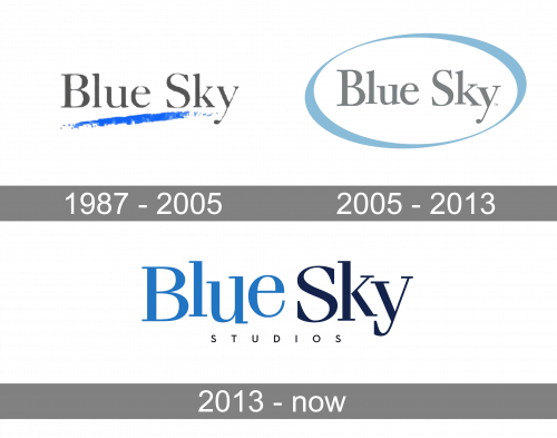 Blue Sky Studios Logo history