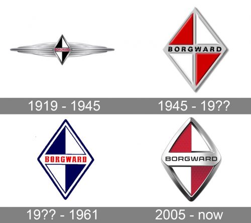 Borgward Logo history