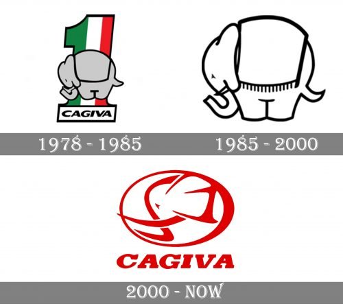 Cagiva Logo history