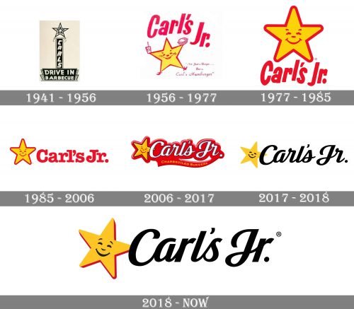 Carl's Jr. Logo history