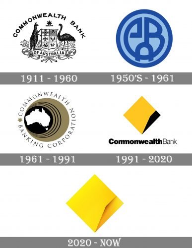Commonwealth Bank Logo history