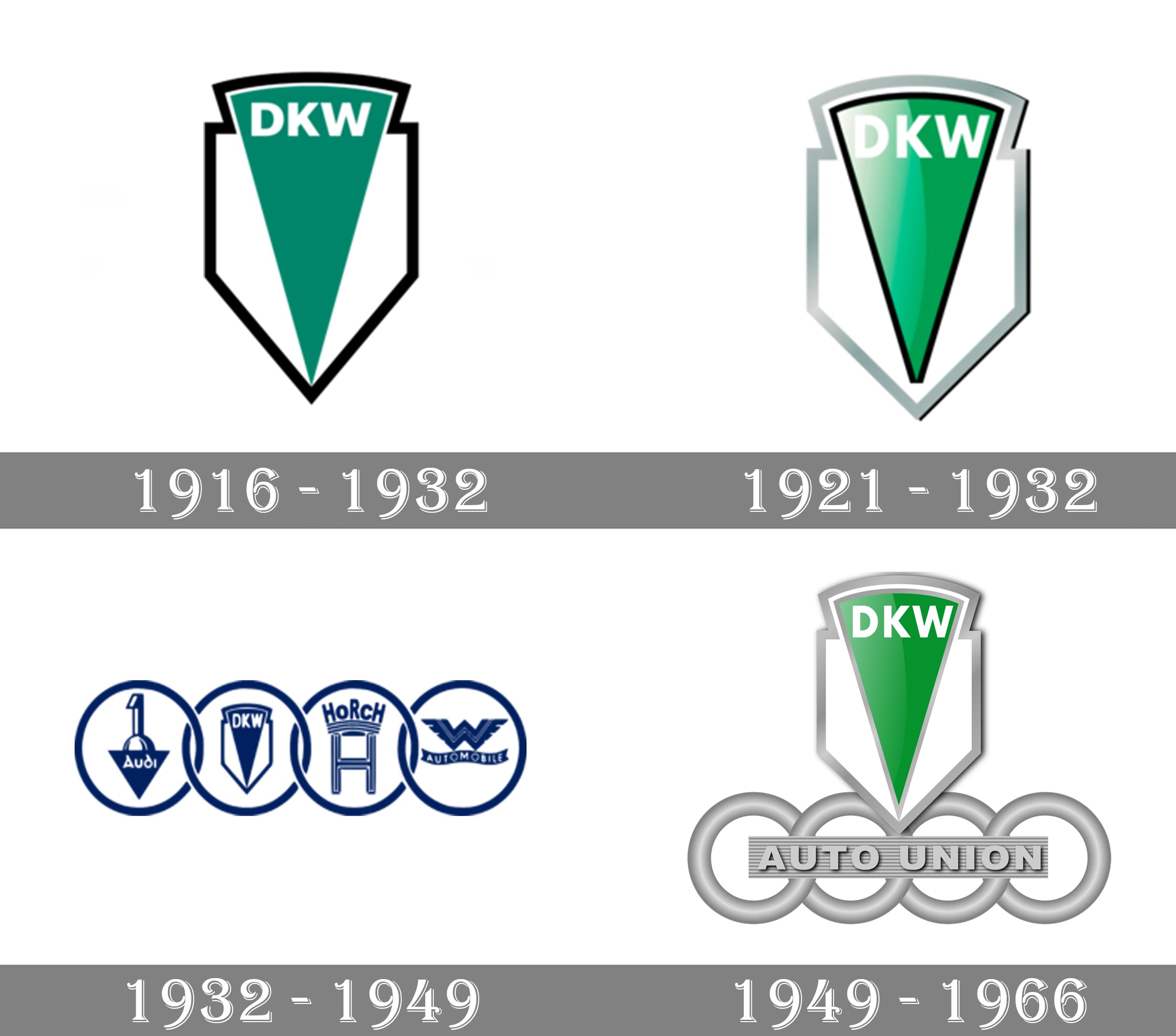 DKW Logo and symbol, meaning, history, PNG, brand