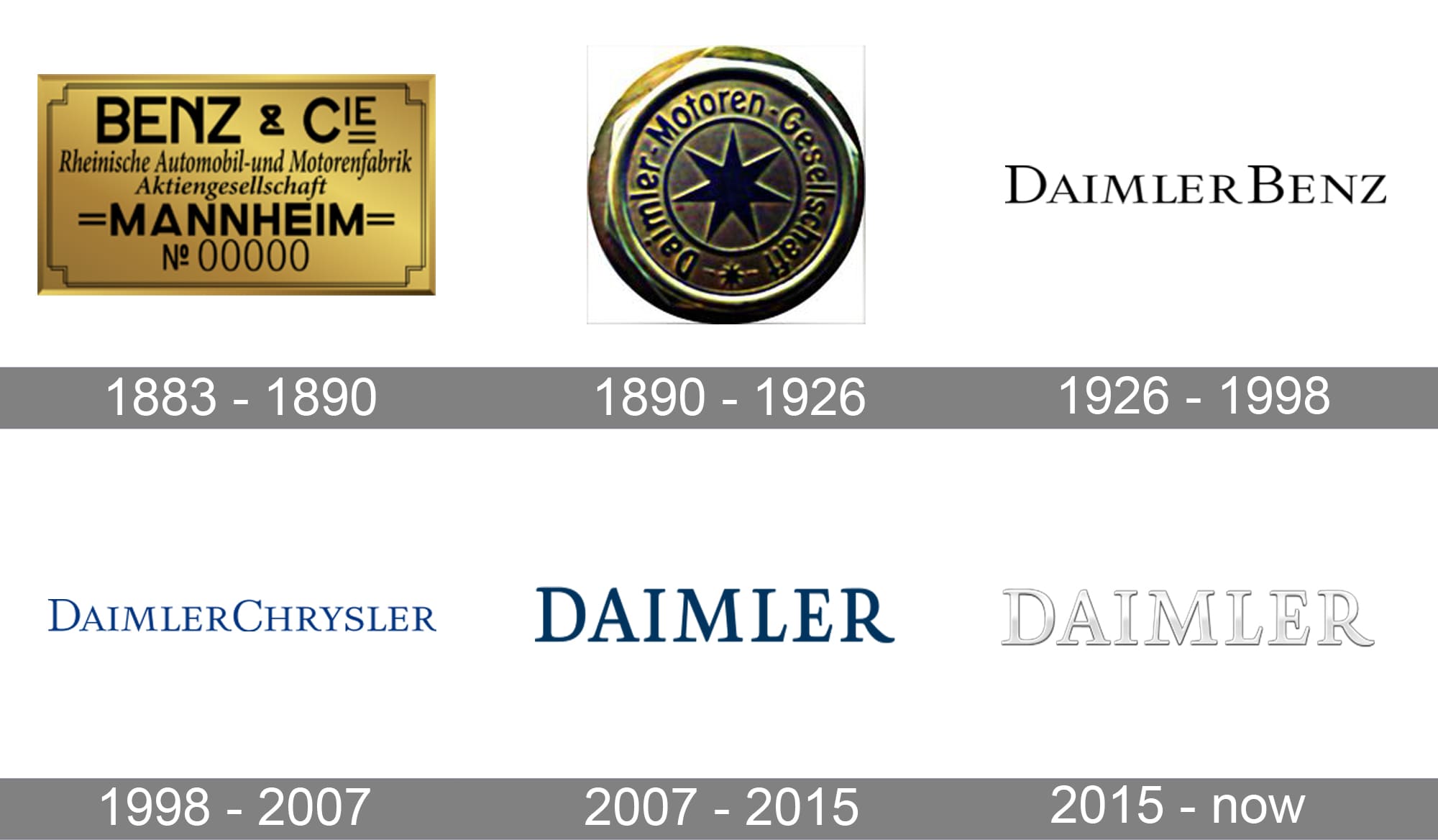 Daimler Logo and symbol, meaning, history, PNG, brand