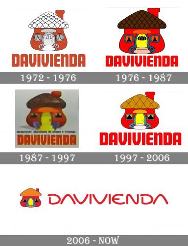 Davivienda Logo history