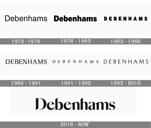 Debenhams Logo history