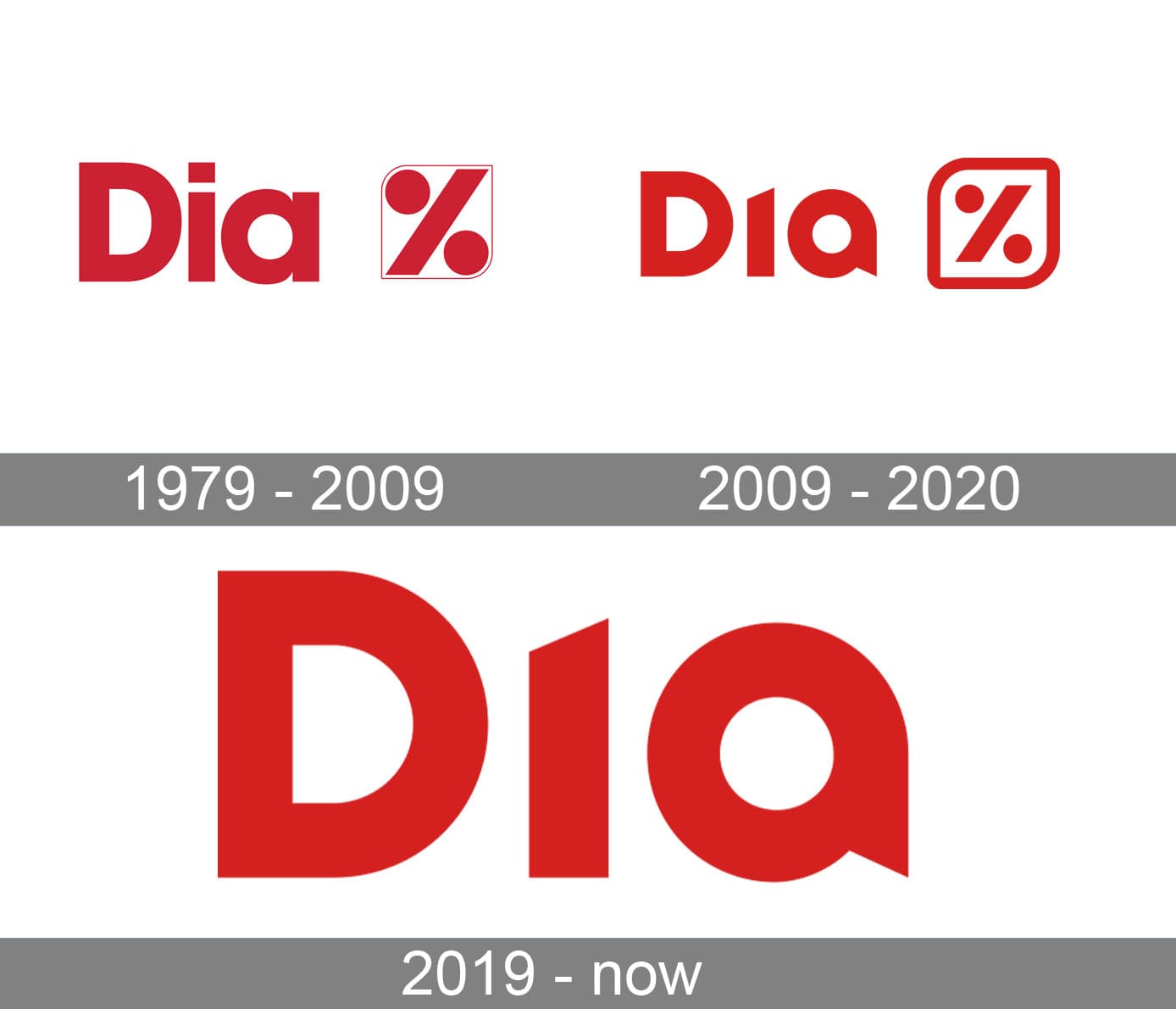 PDF) Dia-Logos  Revista Dia-Logos 