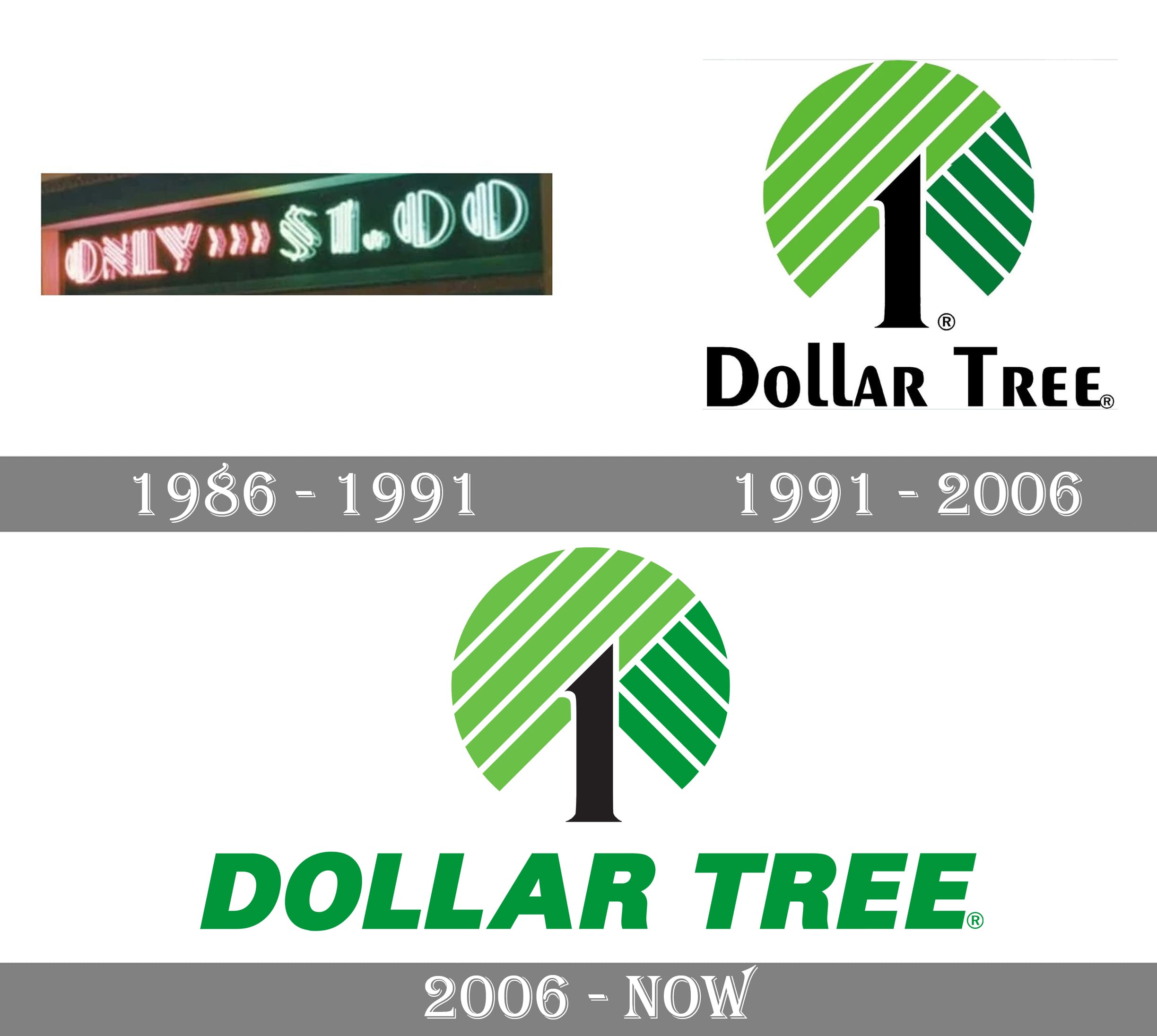 What Time Does The Dollar Tree Close