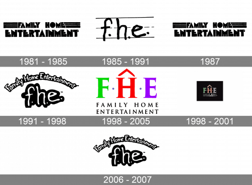 Family Home Entertainment Logo history