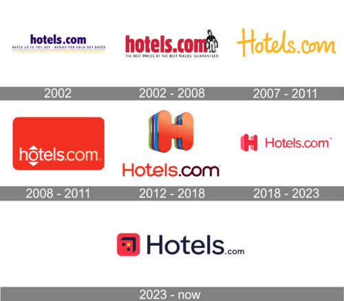 Hotels com Logo history