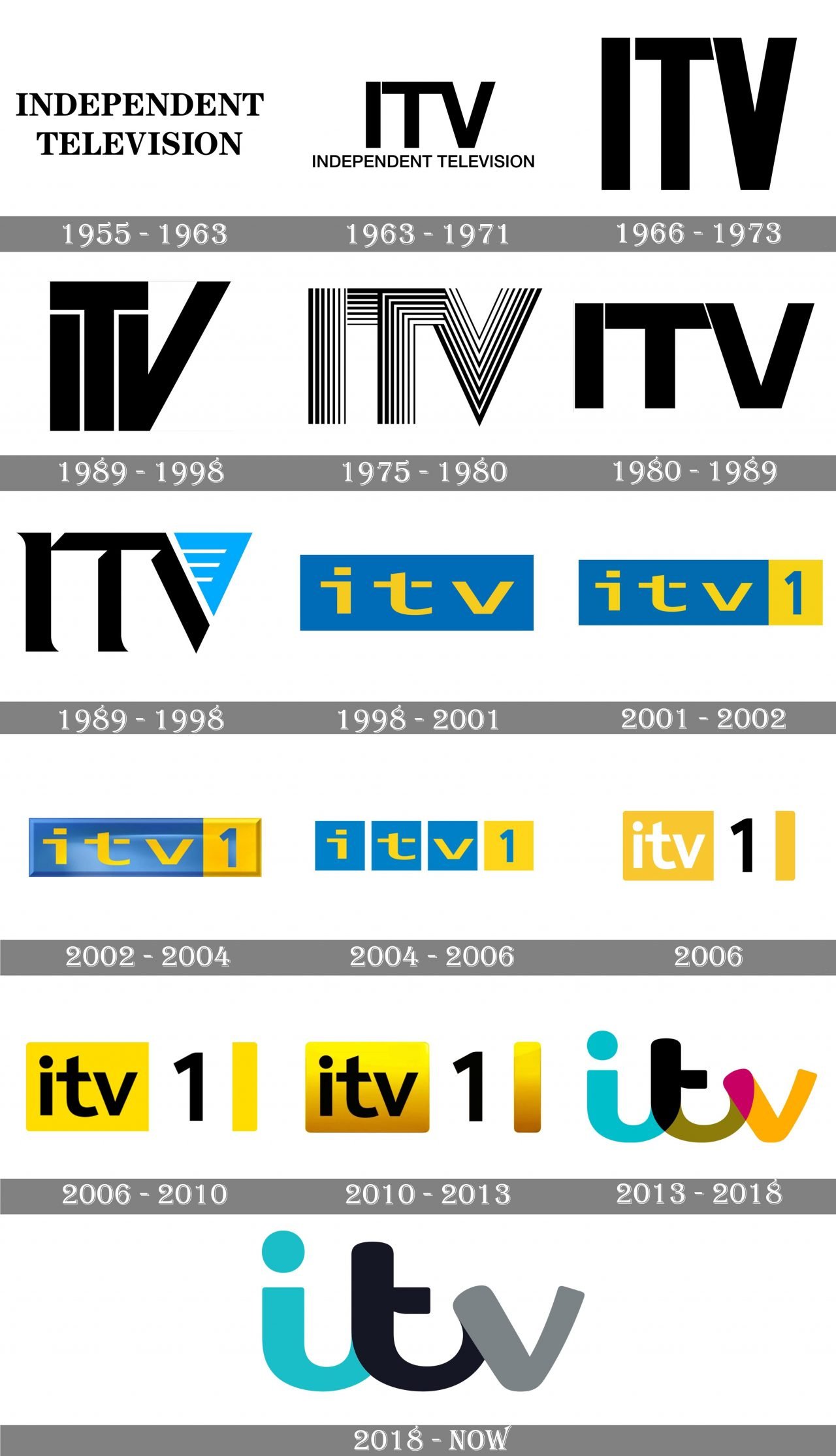 Itv Logo History