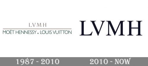 LVMH Logo history