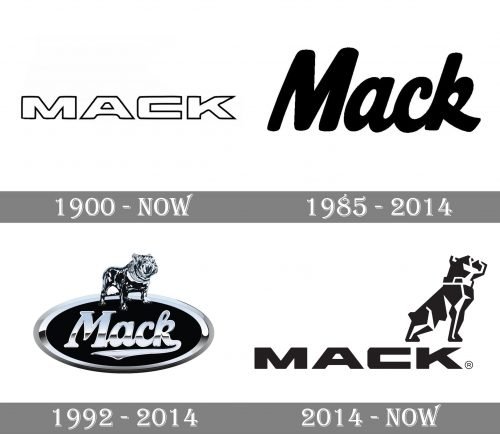Mack Logo history