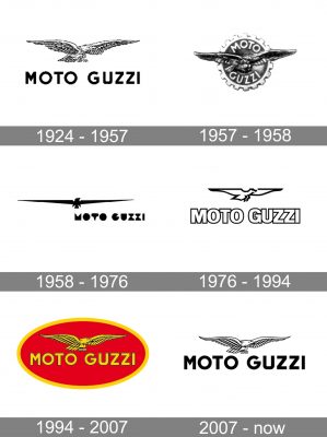Moto Guzzi Logo history