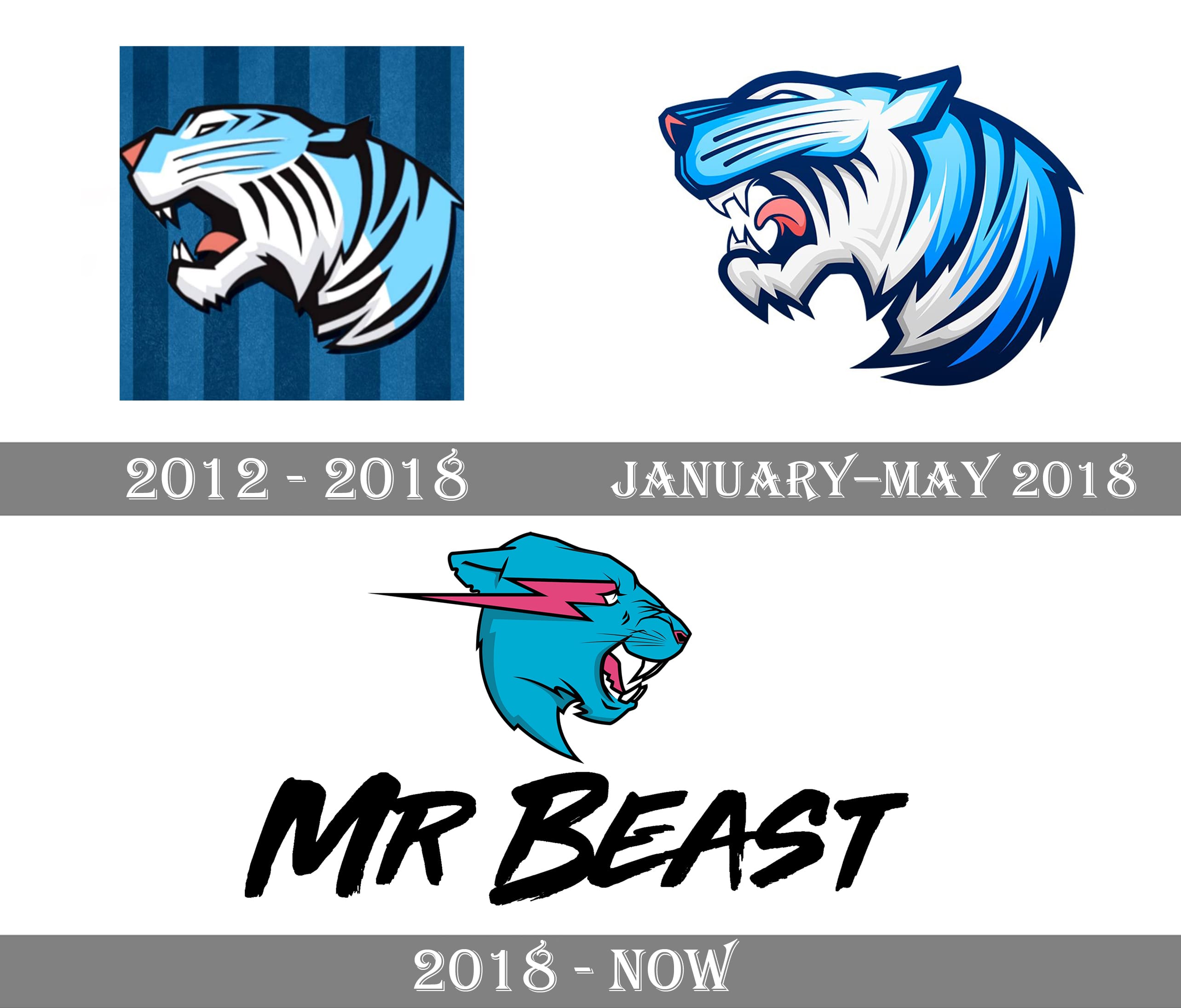 MrBeast logo and his history