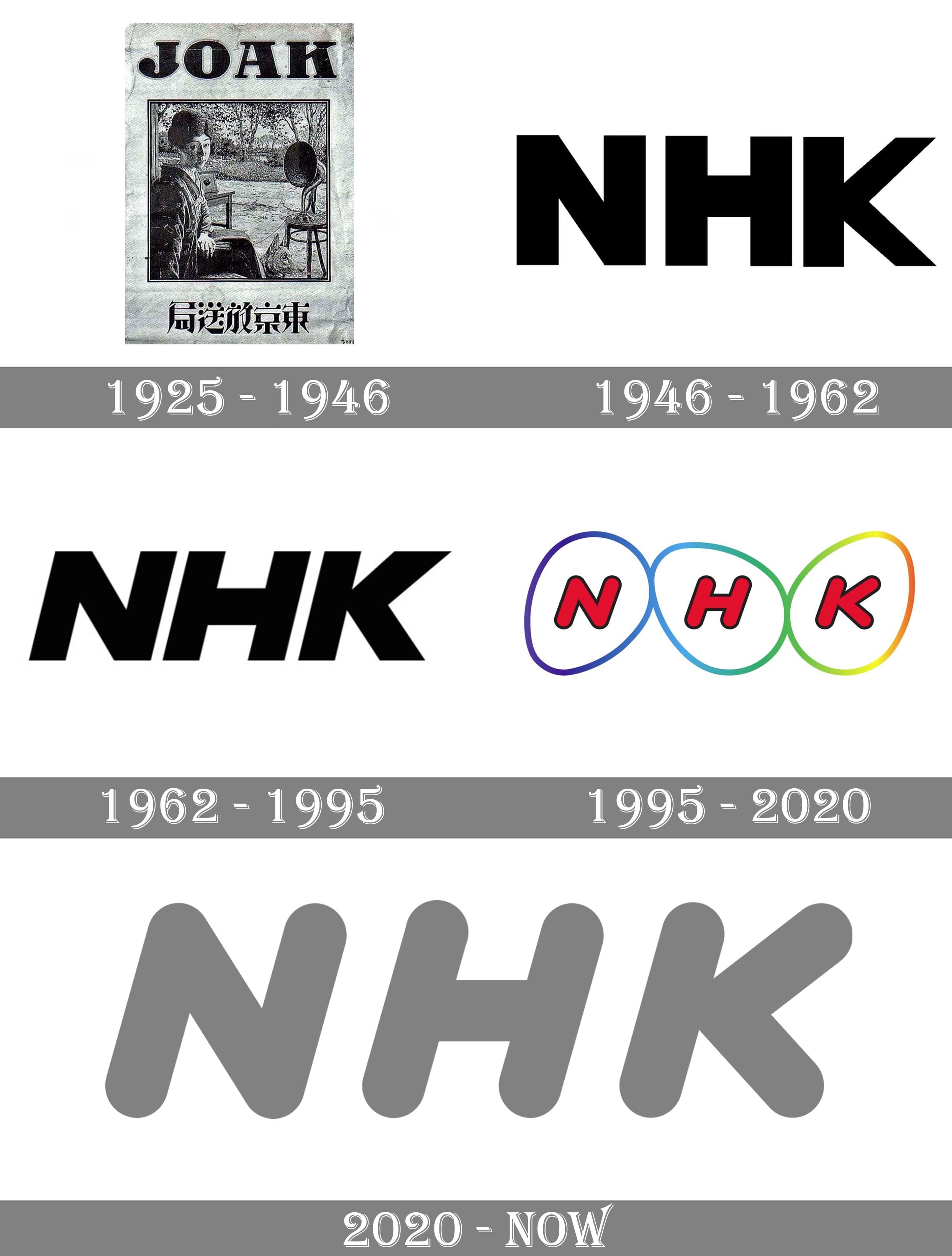 NHK logo and symbol, meaning, history, PNG
