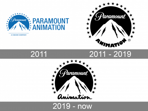 Paramount Animation Logo history