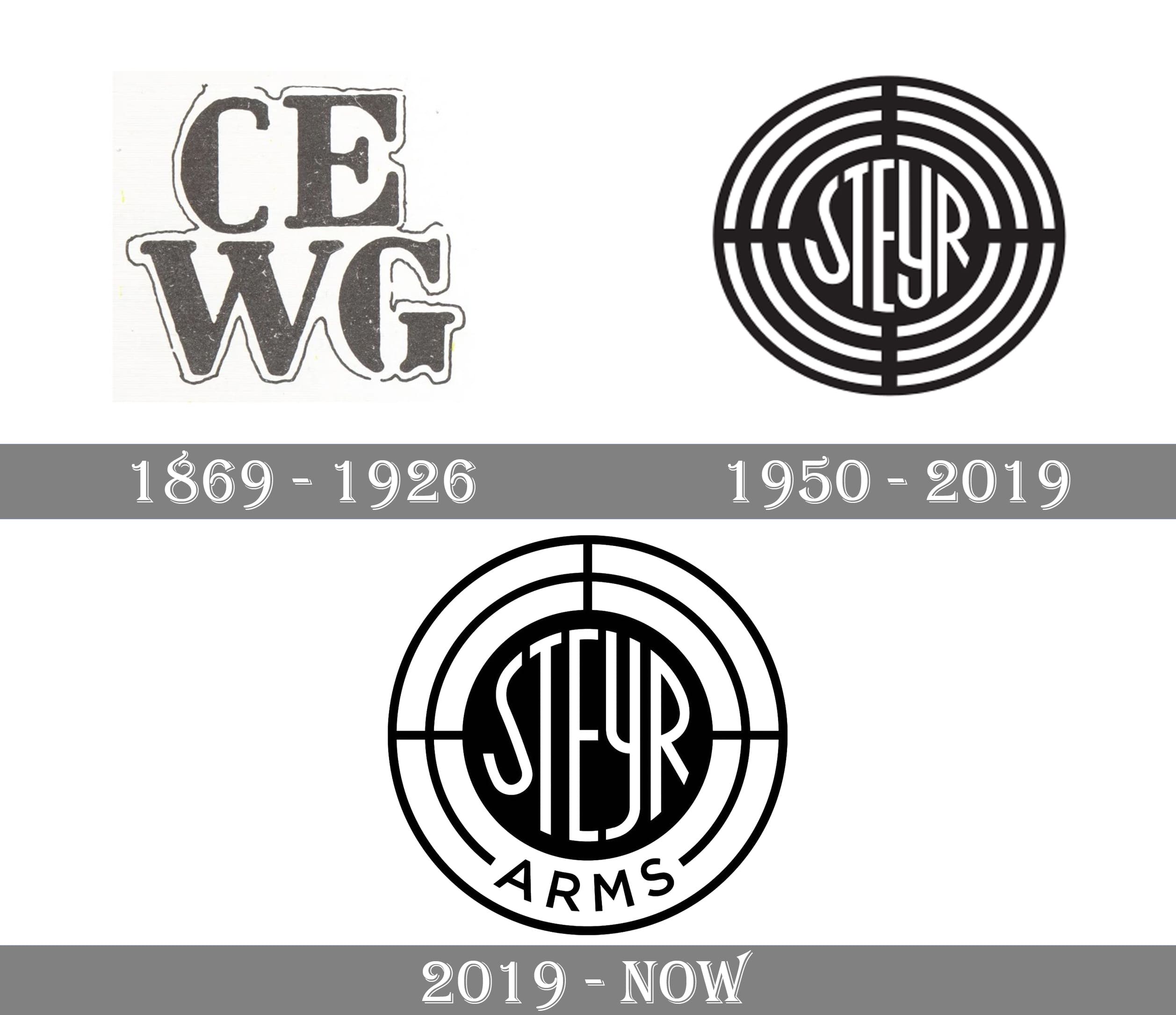 Steyr logo and symbol, meaning, history, PNG