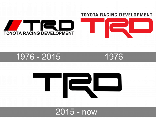 TRD Logo history