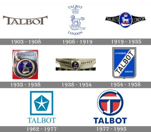 Talbot Logo history