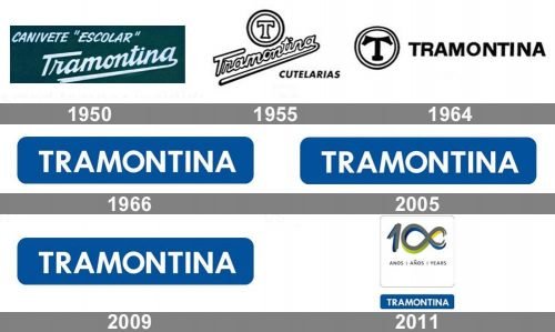 Tramontina Logo history
