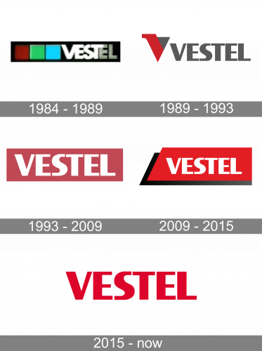 Vestel Logo history