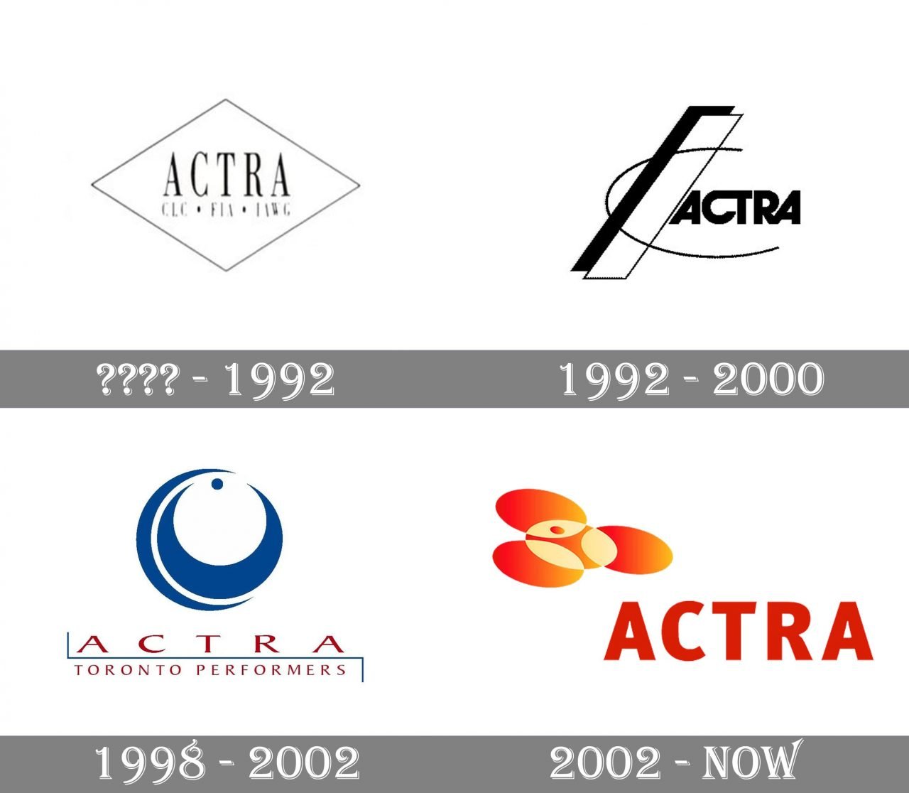 ACTRA logo and symbol, meaning, history, PNG