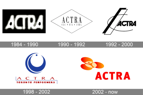 ACTRA Logo history