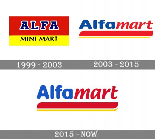 Alfamart Logo history