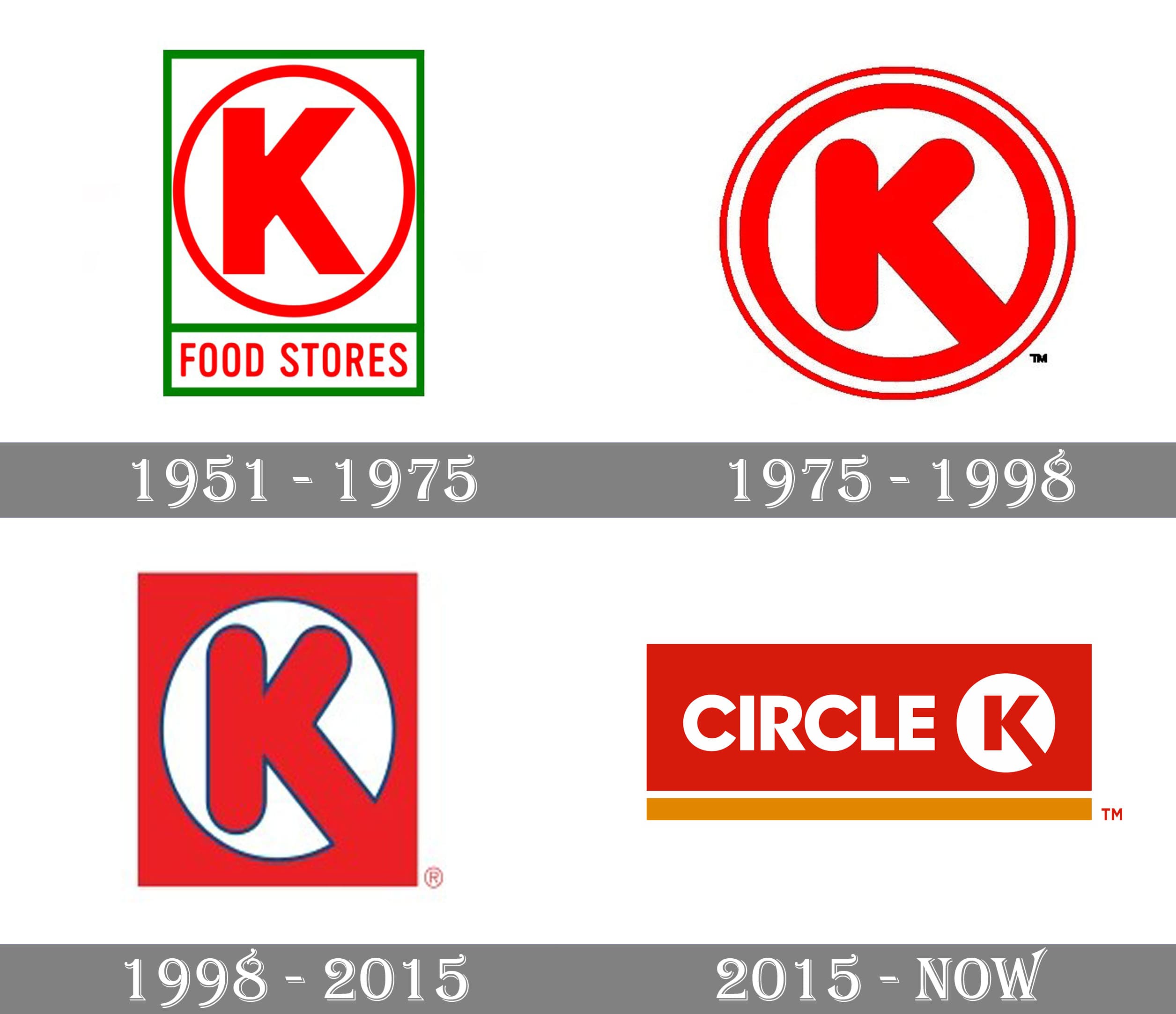 Circle K logo and symbol, meaning, history, PNG