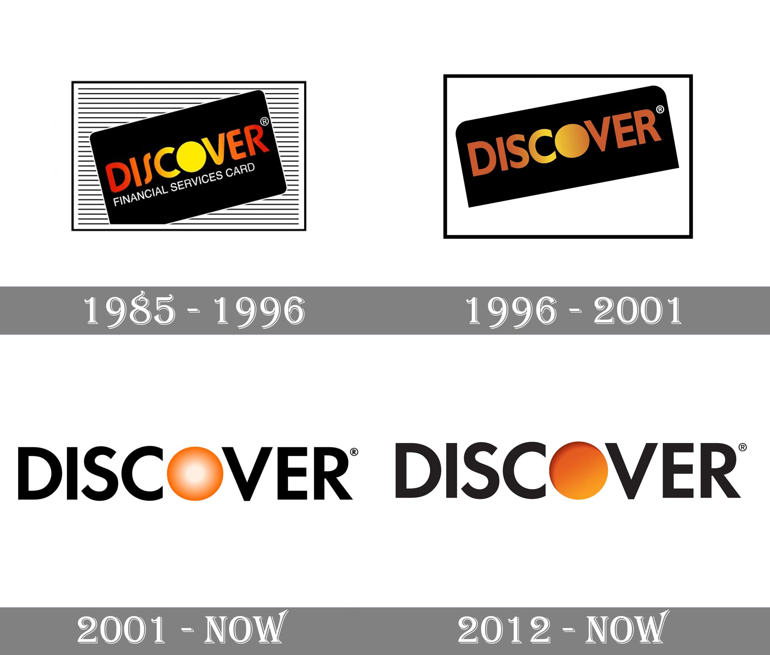discover credit card logo