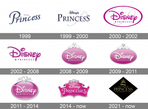 Disney Princess Logo history
