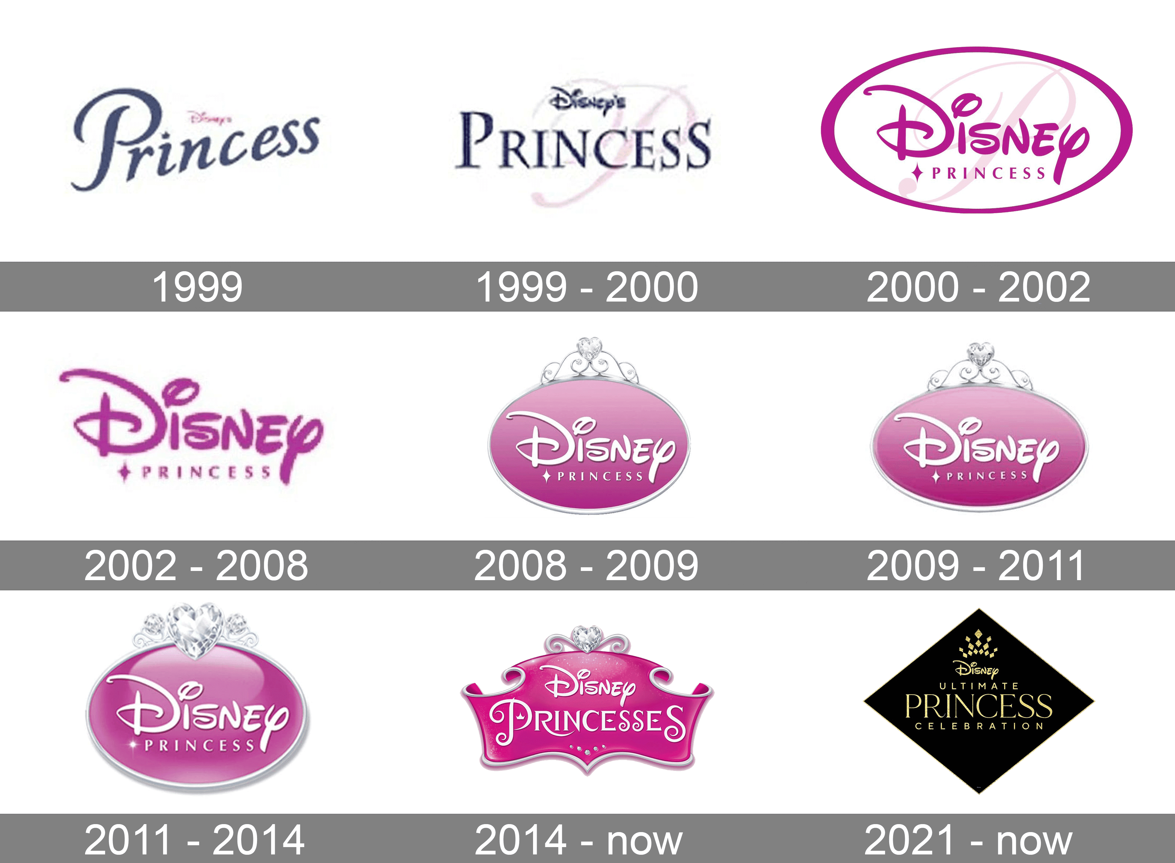 List of Disney Princess Designs, Disney Princess Wiki