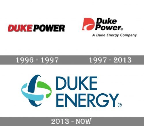 Duke Energy Logo history