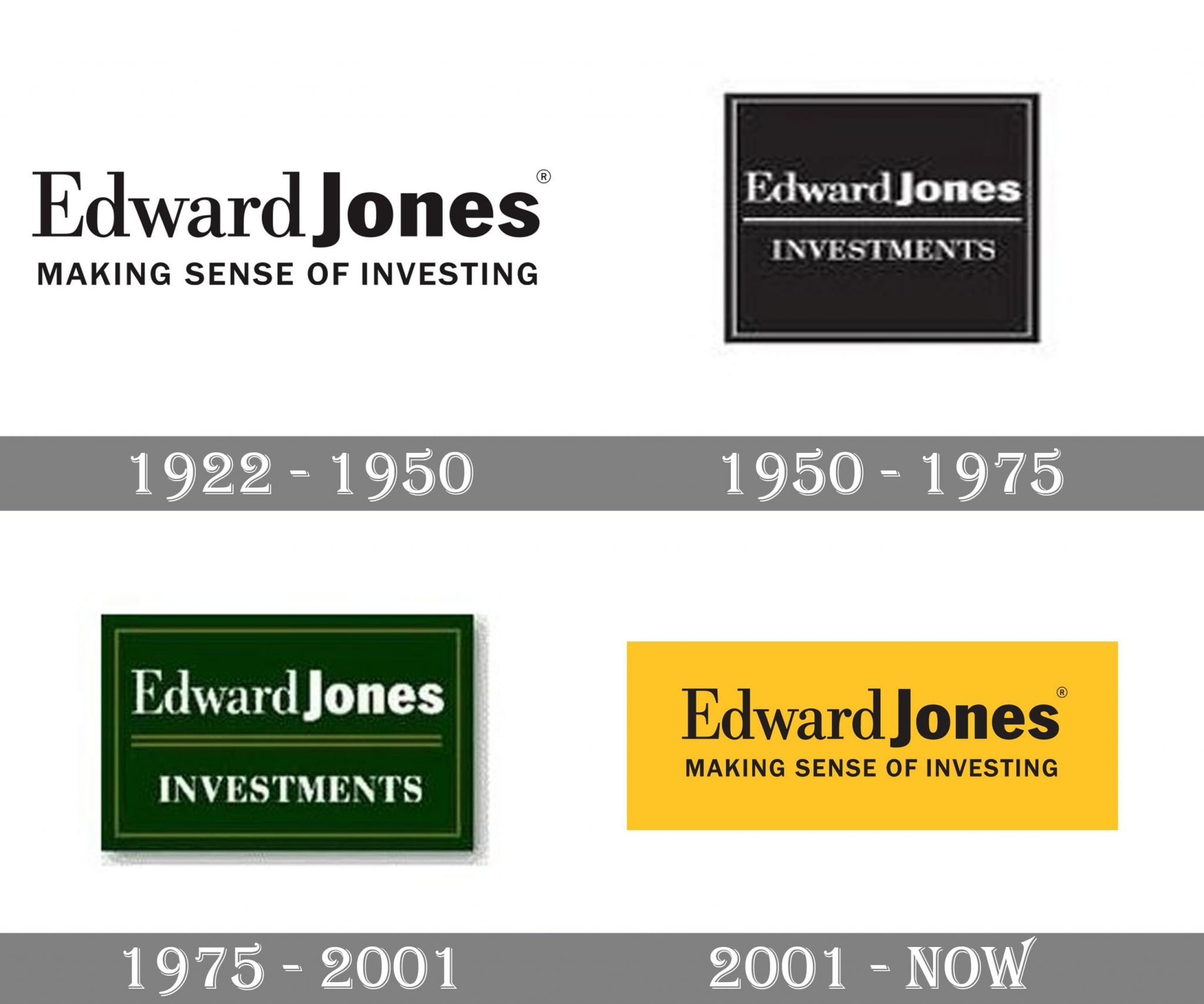 Edward Jones logo and symbol, meaning, history, PNG