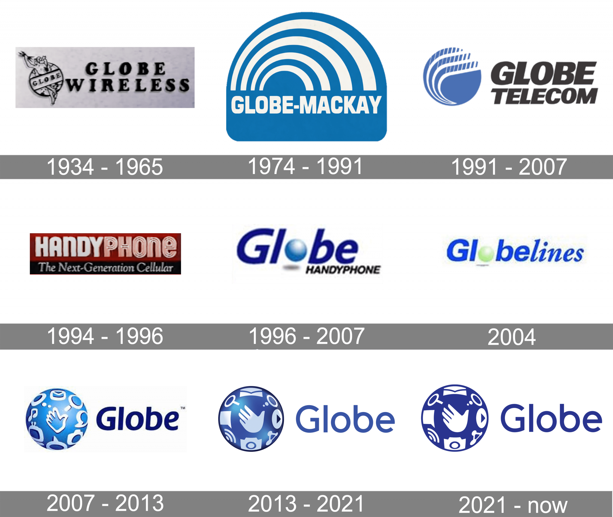 Globe logo and symbol, meaning, history, PNG