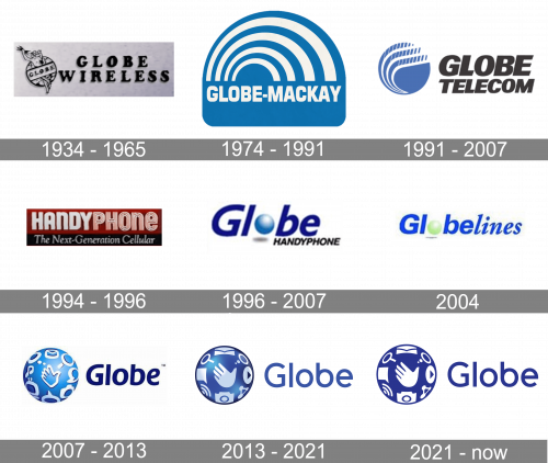 Globe Telecom Logo history