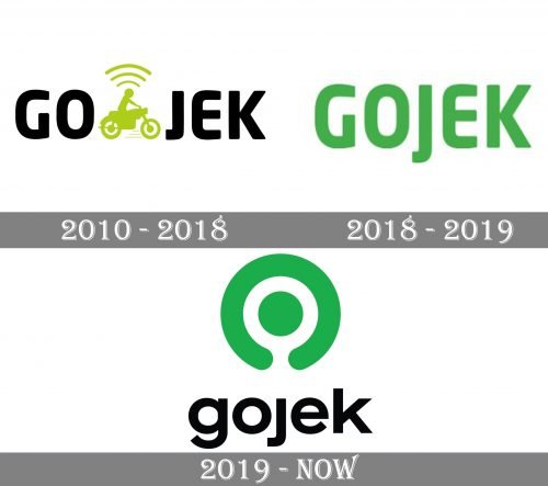 Gojek Logo history