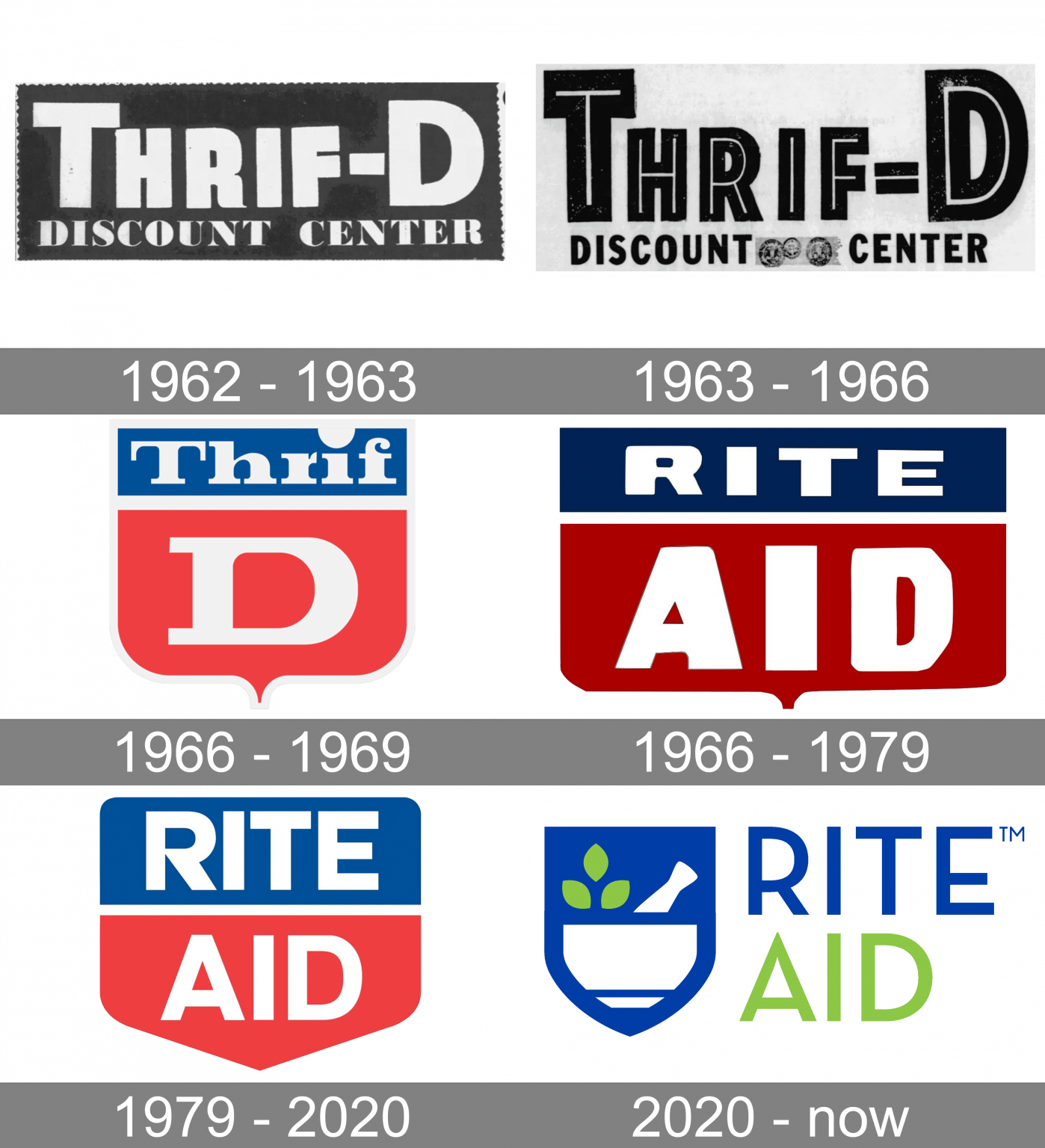 rite-aid-logo-and-symbol-meaning-history-png