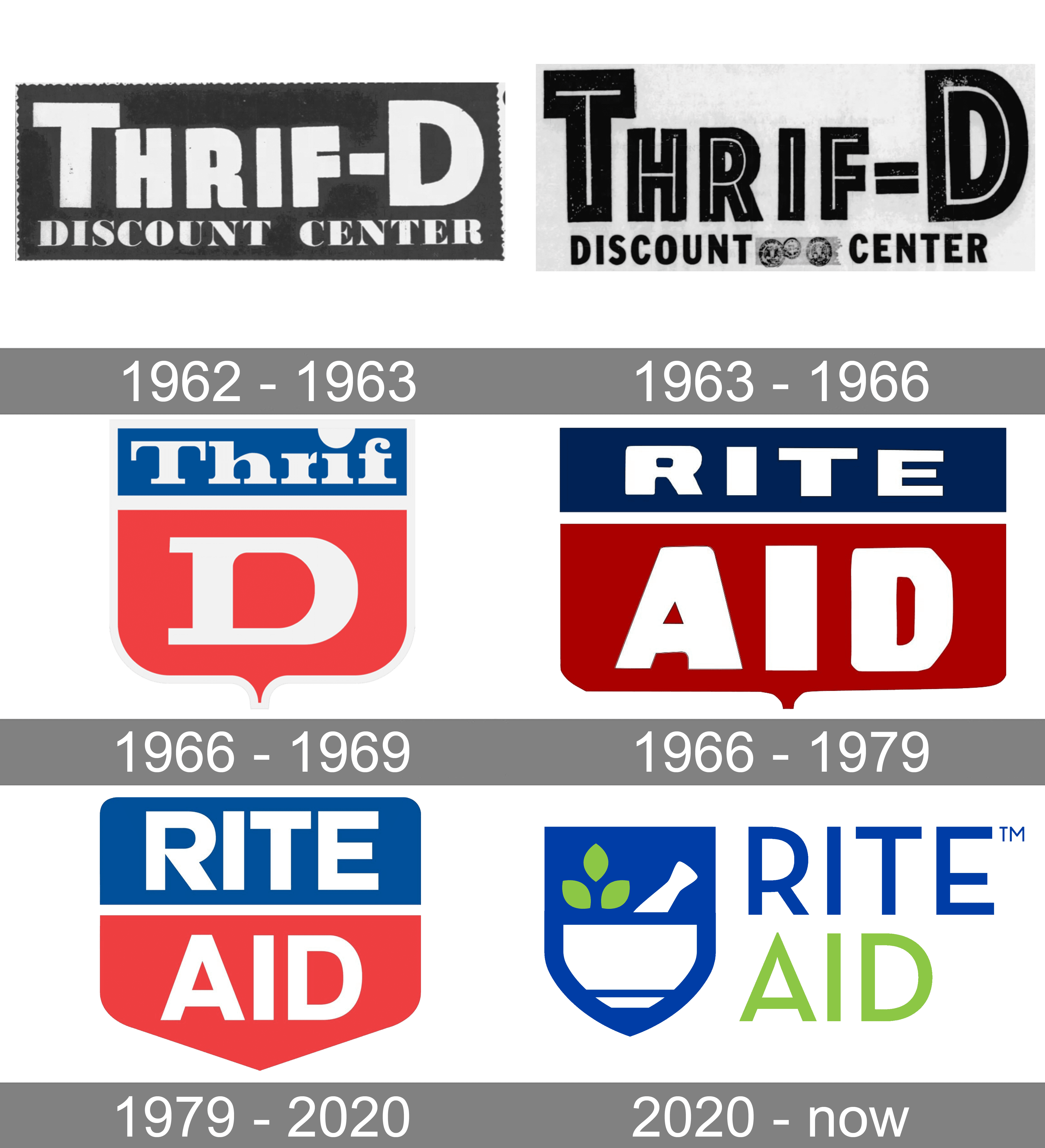 Rite Aid logo and symbol, meaning, history, PNG