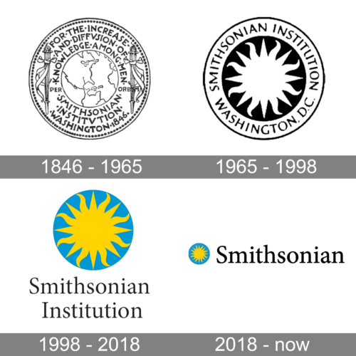 Smithsonian Logo history