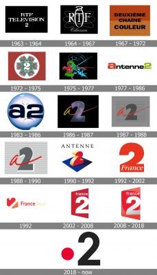 France 2 Logo history